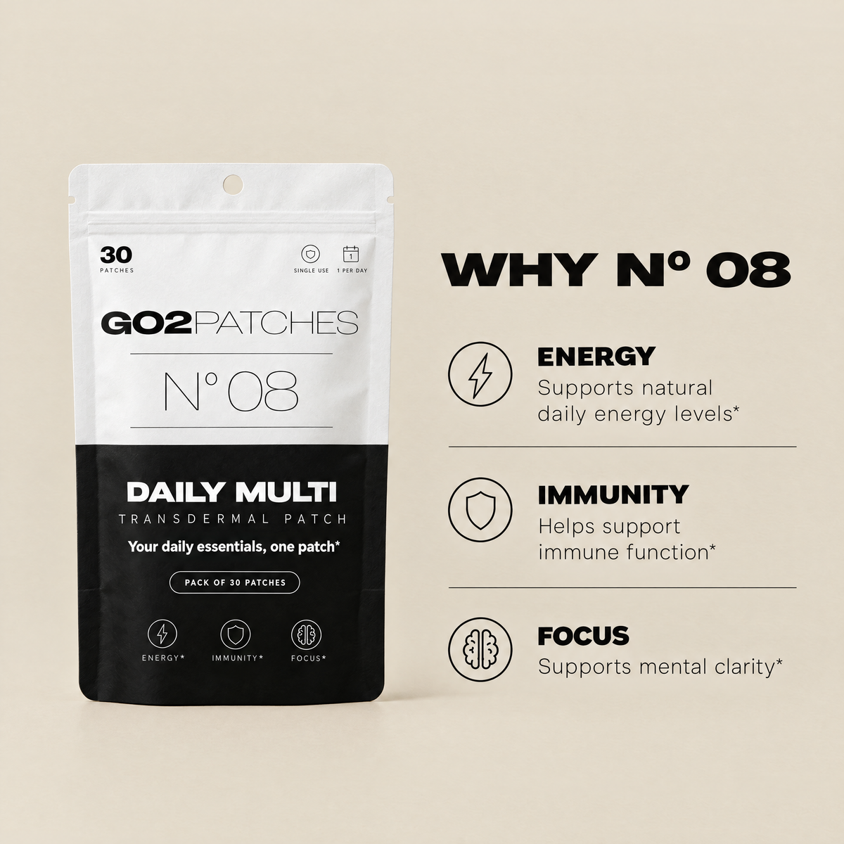 Why GO2PATCHES N° 08 Daily Multi: key benefits