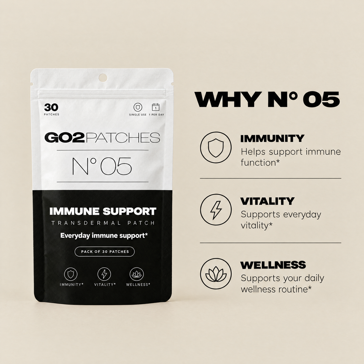 Why GO2PATCHES N° 05 Immune Support: key benefits